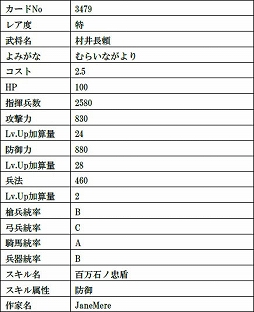 画像ギャラリー No.011のサムネイル画像 / 「戦国IXA」,絵巻作家・正子公也氏が描く水谷正村,義姫など美麗な9人の武将カードが登場