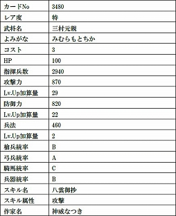 画像ギャラリー No.013のサムネイル画像 / 「戦国IXA」,絵巻作家・正子公也氏が描く水谷正村,義姫など美麗な9人の武将カードが登場
