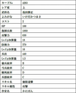 画像ギャラリー No.017のサムネイル画像 / 「戦国IXA」,絵巻作家・正子公也氏が描く水谷正村,義姫など美麗な9人の武将カードが登場