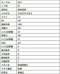 画像ギャラリー No.019のサムネイル画像 / 「戦国IXA」,絵巻作家・正子公也氏が描く水谷正村,義姫など美麗な9人の武将カードが登場