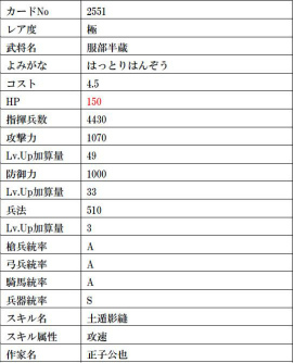 画像ギャラリー No.009のサムネイル画像 / 「戦国IXA」にゲームクリエイターの直良有祐氏が描く武将カード“服部半蔵”ら15名が登場