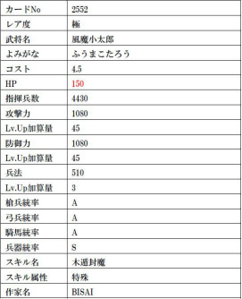 画像ギャラリー No.010のサムネイル画像 / 「戦国IXA」にゲームクリエイターの直良有祐氏が描く武将カード“服部半蔵”ら15名が登場