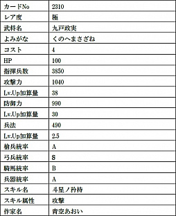 画像ギャラリー No.002のサムネイル画像 / 「戦国IXA」，絵巻作家・正子公也氏が描く小野和泉，甲斐姫など新たな9人の武将カードが登場