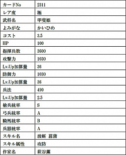 画像ギャラリー No.004のサムネイル画像 / 「戦国IXA」，絵巻作家・正子公也氏が描く小野和泉，甲斐姫など新たな9人の武将カードが登場