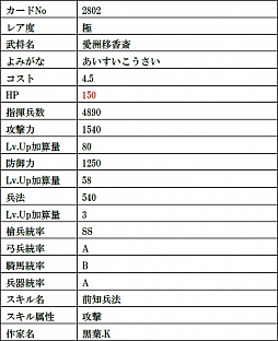 画像ギャラリー No.009のサムネイル画像 / 「戦国IXA」，絵巻作家・正子公也氏が描く小野和泉，甲斐姫など新たな9人の武将カードが登場