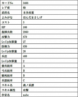 画像ギャラリー No.011のサムネイル画像 / 「戦国IXA」，絵巻作家・正子公也氏が描く小野和泉，甲斐姫など新たな9人の武将カードが登場