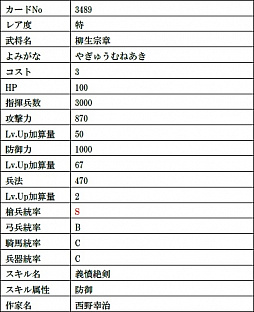 画像ギャラリー No.013のサムネイル画像 / 「戦国IXA」，絵巻作家・正子公也氏が描く小野和泉，甲斐姫など新たな9人の武将カードが登場