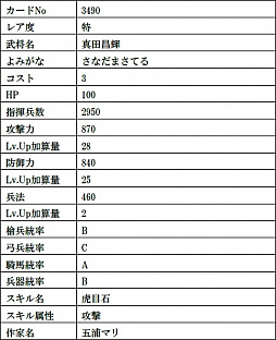 画像ギャラリー No.015のサムネイル画像 / 「戦国IXA」，絵巻作家・正子公也氏が描く小野和泉，甲斐姫など新たな9人の武将カードが登場