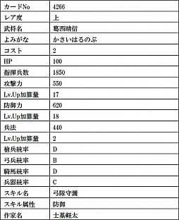 画像ギャラリー No.017のサムネイル画像 / 「戦国IXA」，絵巻作家・正子公也氏が描く小野和泉，甲斐姫など新たな9人の武将カードが登場