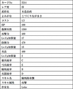 画像ギャラリー No.019のサムネイル画像 / 「戦国IXA」，絵巻作家・正子公也氏が描く小野和泉，甲斐姫など新たな9人の武将カードが登場