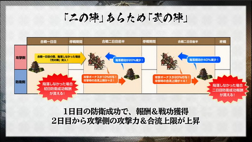 画像ギャラリー No.018のサムネイル画像 / 「戦国IXA」公式生放送で公開された新章の情報をチェック。新レアリティとなる【傑】織田信長の性能とは