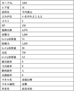 画像ギャラリー No.033のサムネイル画像 / 「戦国IXA」，大型アップデートにより新章ワールドがオープン。総勢13名の武将カードも登場