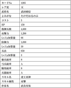 画像ギャラリー No.035のサムネイル画像 / 「戦国IXA」，大型アップデートにより新章ワールドがオープン。総勢13名の武将カードも登場