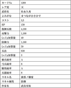 画像ギャラリー No.039のサムネイル画像 / 「戦国IXA」，大型アップデートにより新章ワールドがオープン。総勢13名の武将カードも登場