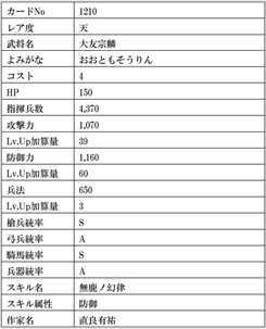 画像ギャラリー No.040のサムネイル画像 / 「戦国IXA」，大型アップデートにより新章ワールドがオープン。総勢13名の武将カードも登場