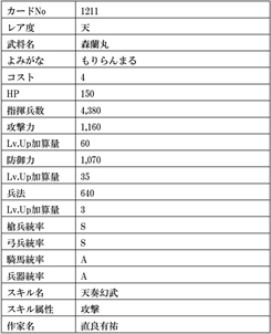画像ギャラリー No.041のサムネイル画像 / 「戦国IXA」，大型アップデートにより新章ワールドがオープン。総勢13名の武将カードも登場