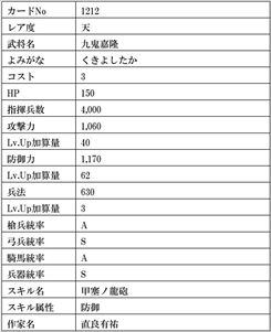 画像ギャラリー No.042のサムネイル画像 / 「戦国IXA」，大型アップデートにより新章ワールドがオープン。総勢13名の武将カードも登場