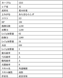 画像ギャラリー No.043のサムネイル画像 / 「戦国IXA」，大型アップデートにより新章ワールドがオープン。総勢13名の武将カードも登場