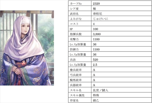 画像ギャラリー No.001のサムネイル画像 / 「戦国IXA」,【極】「飯田覚兵衛」をはじめ新規9名の武将カードが登場