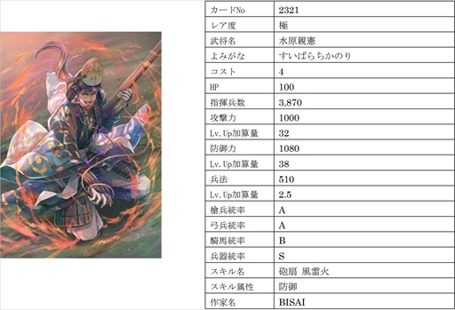 画像ギャラリー No.002のサムネイル画像 / 「戦国IXA」,【極】「飯田覚兵衛」をはじめ新規9名の武将カードが登場