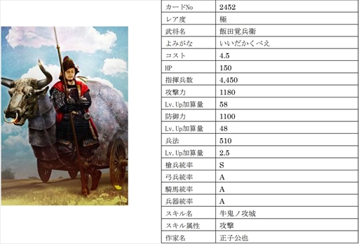 画像ギャラリー No.003のサムネイル画像 / 「戦国IXA」,【極】「飯田覚兵衛」をはじめ新規9名の武将カードが登場