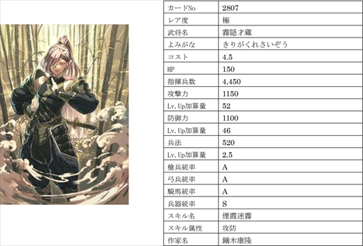 画像ギャラリー No.004のサムネイル画像 / 「戦国IXA」,【極】「飯田覚兵衛」をはじめ新規9名の武将カードが登場