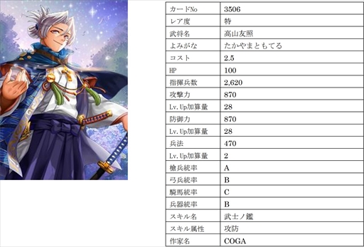 画像ギャラリー No.007のサムネイル画像 / 「戦国IXA」,【極】「飯田覚兵衛」をはじめ新規9名の武将カードが登場