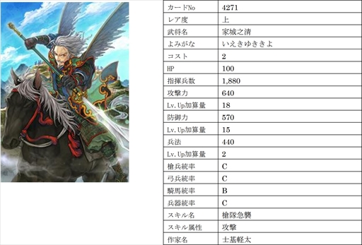画像ギャラリー No.008のサムネイル画像 / 「戦国IXA」,【極】「飯田覚兵衛」をはじめ新規9名の武将カードが登場