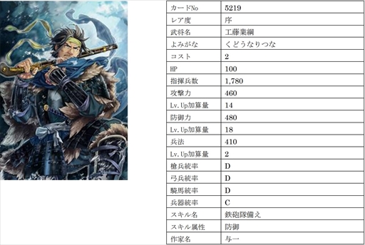 画像ギャラリー No.009のサムネイル画像 / 「戦国IXA」,【極】「飯田覚兵衛」をはじめ新規9名の武将カードが登場