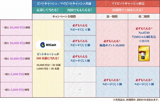画像ギャラリー No.002のサムネイル画像 / 「戦国IXA×ビットキャッシュ 2022初夏キャンペーン」本日スタート