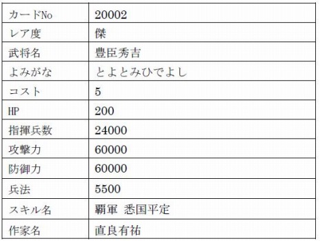 画像ギャラリー No.022のサムネイル画像 / 「戦国IXA」がサービス開始12周年。新章“異説覇伝〜日輪の威光と轍〜”や「城姫クエスト 極」とのコラボイベントを開始