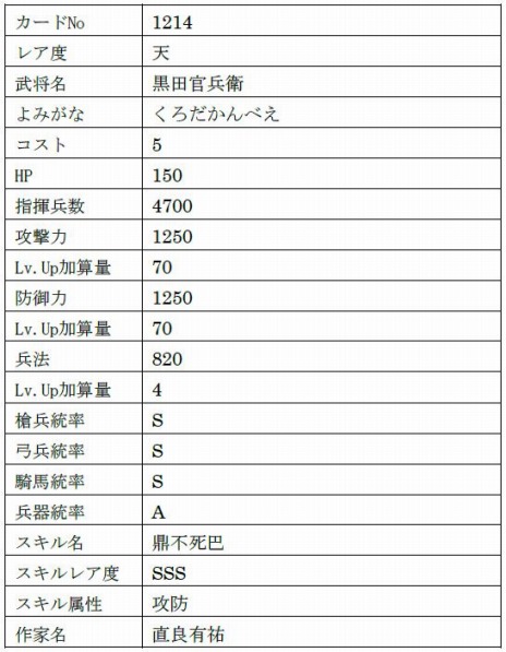 画像ギャラリー No.023のサムネイル画像 / 「戦国IXA」がサービス開始12周年。新章“異説覇伝〜日輪の威光と轍〜”や「城姫クエスト 極」とのコラボイベントを開始
