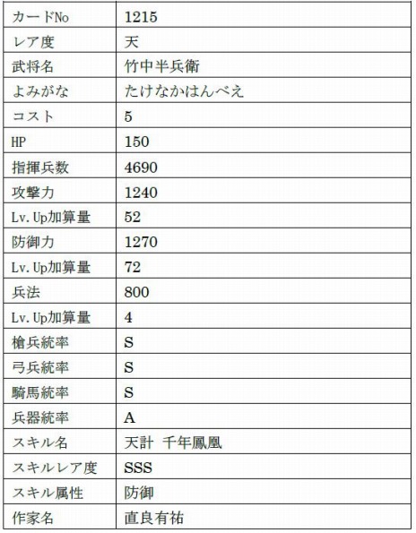 画像ギャラリー No.024のサムネイル画像 / 「戦国IXA」がサービス開始12周年。新章“異説覇伝〜日輪の威光と轍〜”や「城姫クエスト 極」とのコラボイベントを開始