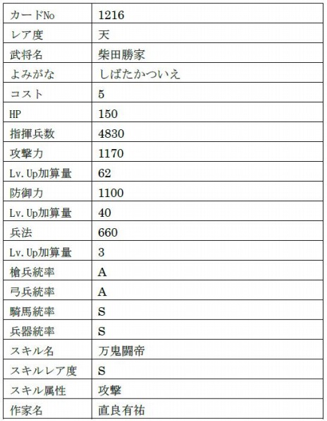 画像ギャラリー No.025のサムネイル画像 / 「戦国IXA」がサービス開始12周年。新章“異説覇伝〜日輪の威光と轍〜”や「城姫クエスト 極」とのコラボイベントを開始