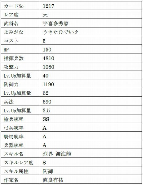 画像ギャラリー No.026のサムネイル画像 / 「戦国IXA」がサービス開始12周年。新章“異説覇伝〜日輪の威光と轍〜”や「城姫クエスト 極」とのコラボイベントを開始