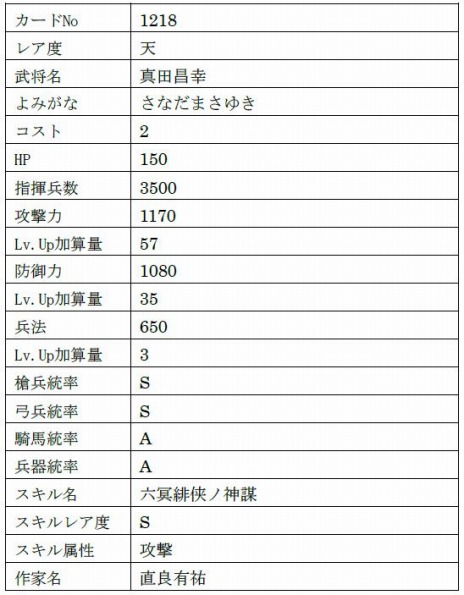 画像ギャラリー No.027のサムネイル画像 / 「戦国IXA」がサービス開始12周年。新章“異説覇伝〜日輪の威光と轍〜”や「城姫クエスト 極」とのコラボイベントを開始