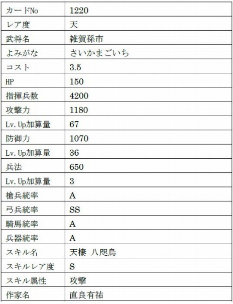 画像ギャラリー No.029のサムネイル画像 / 「戦国IXA」がサービス開始12周年。新章“異説覇伝〜日輪の威光と轍〜”や「城姫クエスト 極」とのコラボイベントを開始