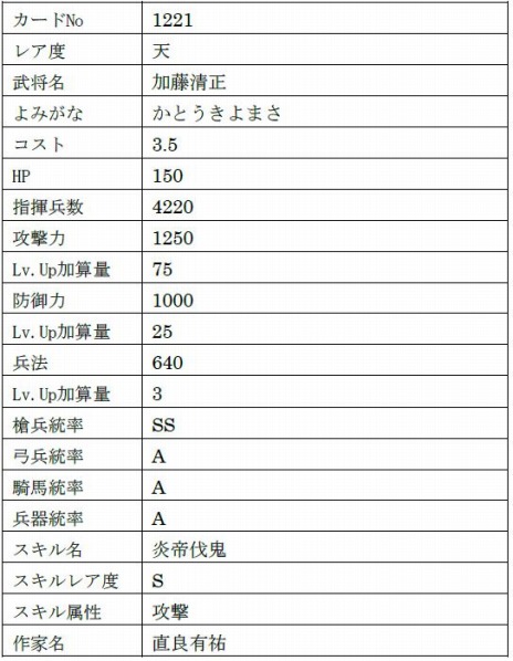 画像ギャラリー No.030のサムネイル画像 / 「戦国IXA」がサービス開始12周年。新章“異説覇伝〜日輪の威光と轍〜”や「城姫クエスト 極」とのコラボイベントを開始