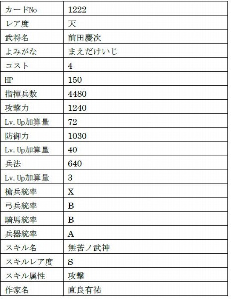 画像ギャラリー No.031のサムネイル画像 / 「戦国IXA」がサービス開始12周年。新章“異説覇伝〜日輪の威光と轍〜”や「城姫クエスト 極」とのコラボイベントを開始