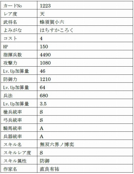 画像ギャラリー No.032のサムネイル画像 / 「戦国IXA」がサービス開始12周年。新章“異説覇伝〜日輪の威光と轍〜”や「城姫クエスト 極」とのコラボイベントを開始