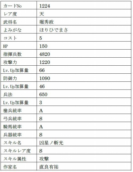 画像ギャラリー No.033のサムネイル画像 / 「戦国IXA」がサービス開始12周年。新章“異説覇伝〜日輪の威光と轍〜”や「城姫クエスト 極」とのコラボイベントを開始