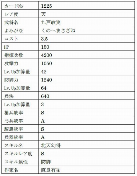 画像ギャラリー No.034のサムネイル画像 / 「戦国IXA」がサービス開始12周年。新章“異説覇伝〜日輪の威光と轍〜”や「城姫クエスト 極」とのコラボイベントを開始
