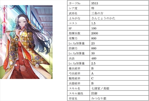 画像ギャラリー No.001のサムネイル画像 / 「戦国IXA」，【極】大宝寺義氏と真理姫を含む総勢9名の新規武将を追加