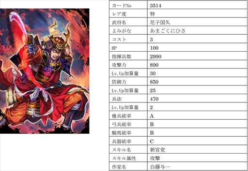 画像ギャラリー No.002のサムネイル画像 / 「戦国IXA」，【極】大宝寺義氏と真理姫を含む総勢9名の新規武将を追加