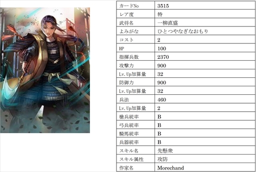 画像ギャラリー No.003のサムネイル画像 / 「戦国IXA」，【極】大宝寺義氏と真理姫を含む総勢9名の新規武将を追加