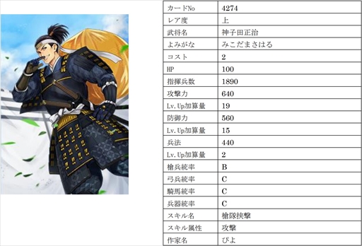 画像ギャラリー No.004のサムネイル画像 / 「戦国IXA」，【極】大宝寺義氏と真理姫を含む総勢9名の新規武将を追加