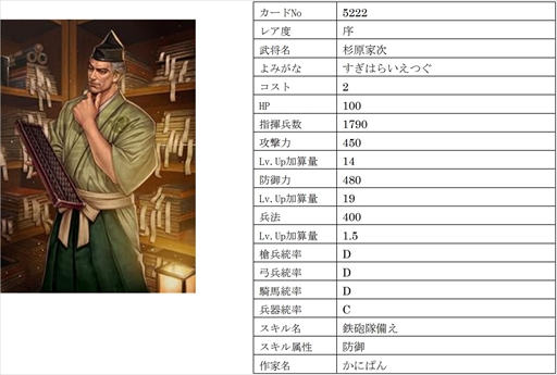 画像ギャラリー No.006のサムネイル画像 / 「戦国IXA」，【極】大宝寺義氏と真理姫を含む総勢9名の新規武将を追加