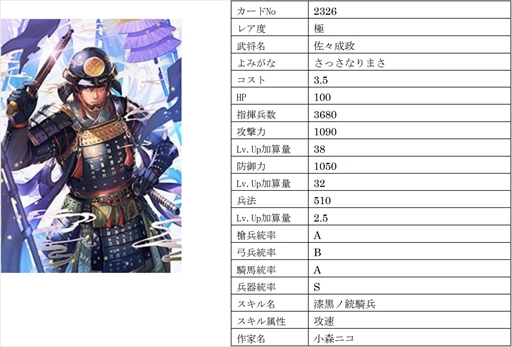 画像ギャラリー No.007のサムネイル画像 / 「戦国IXA」，【極】大宝寺義氏と真理姫を含む総勢9名の新規武将を追加