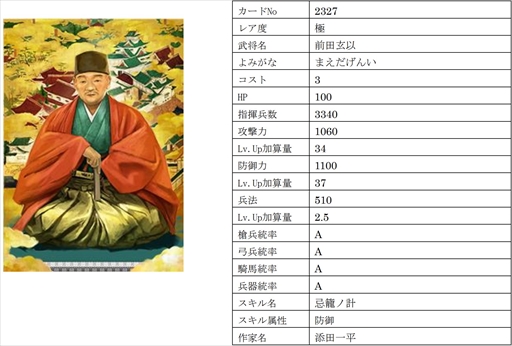 画像ギャラリー No.008のサムネイル画像 / 「戦国IXA」，【極】大宝寺義氏と真理姫を含む総勢9名の新規武将を追加