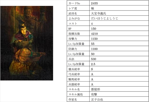 画像ギャラリー No.009のサムネイル画像 / 「戦国IXA」，【極】大宝寺義氏と真理姫を含む総勢9名の新規武将を追加